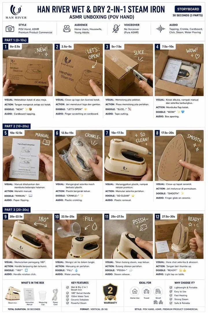Create a clean, premium storyboard infographic for a prod...